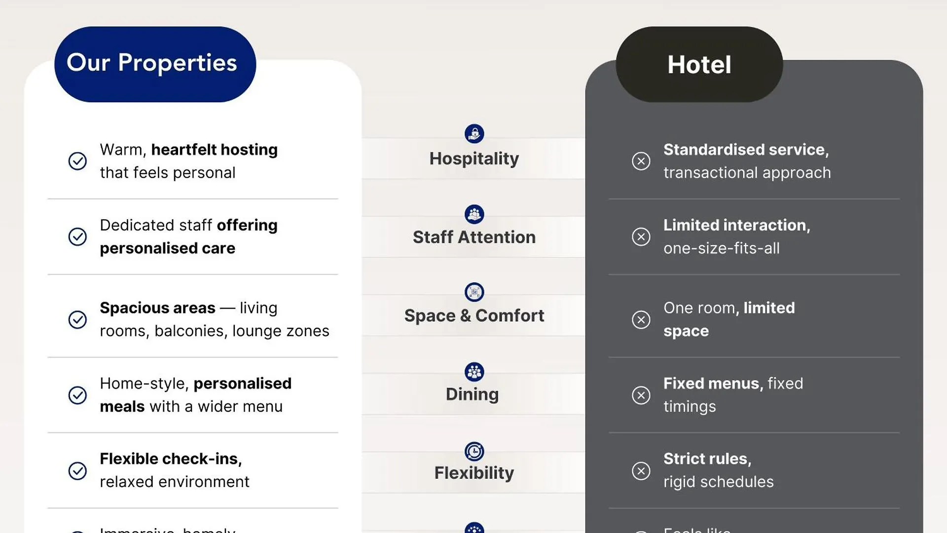 Szálloda Alaya Stays Miyabi Suites, Golf Course Road Gurgáon